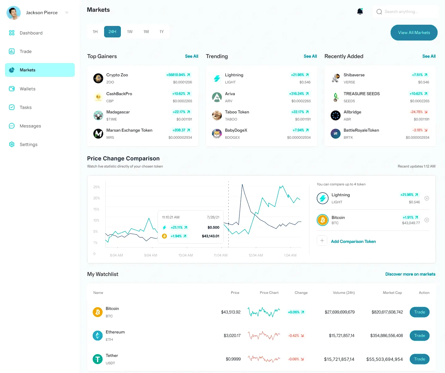 Bigorre Delvesse portefeuille crypto